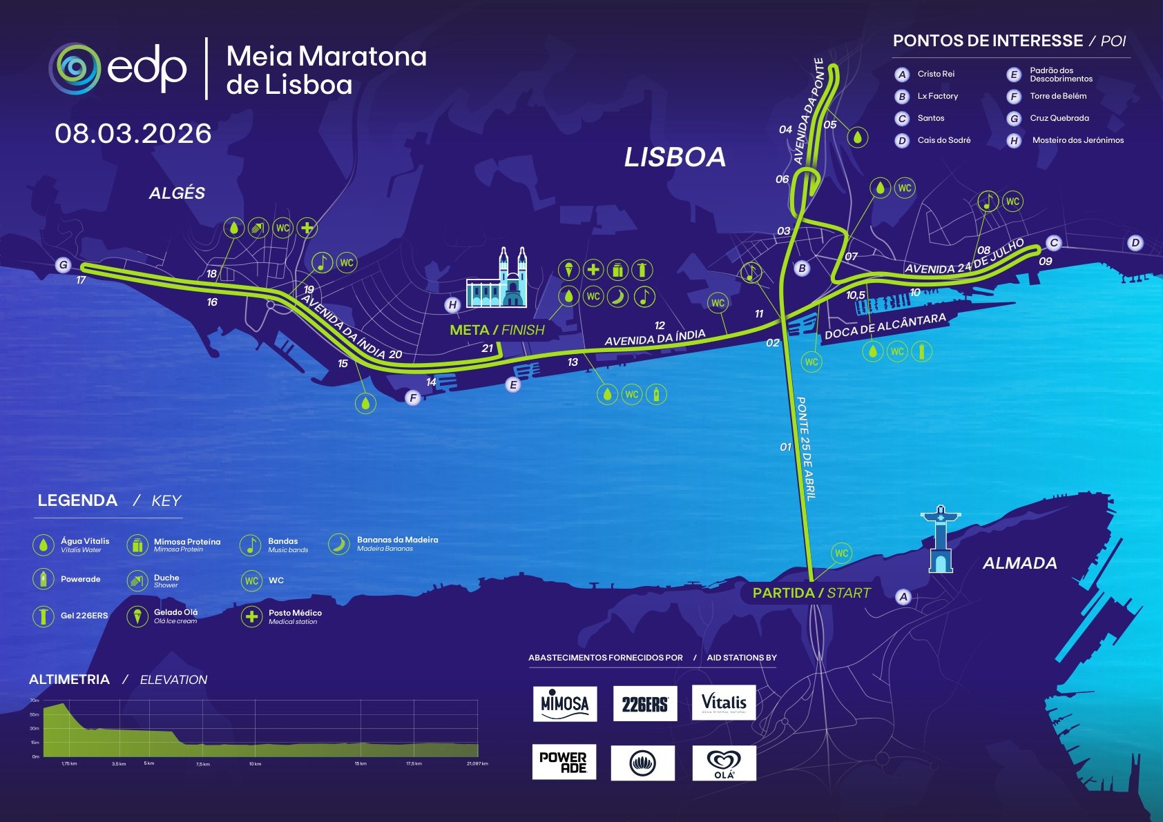 Runner’s Guide – página 13