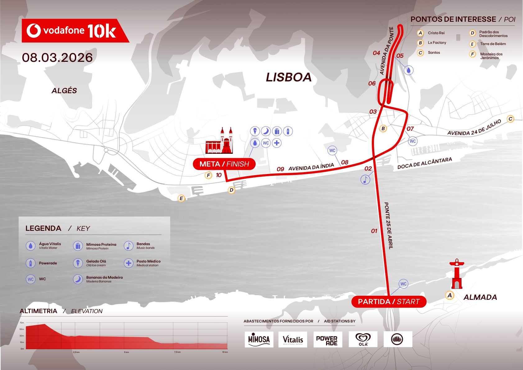 Guia do Corredor – página 13
